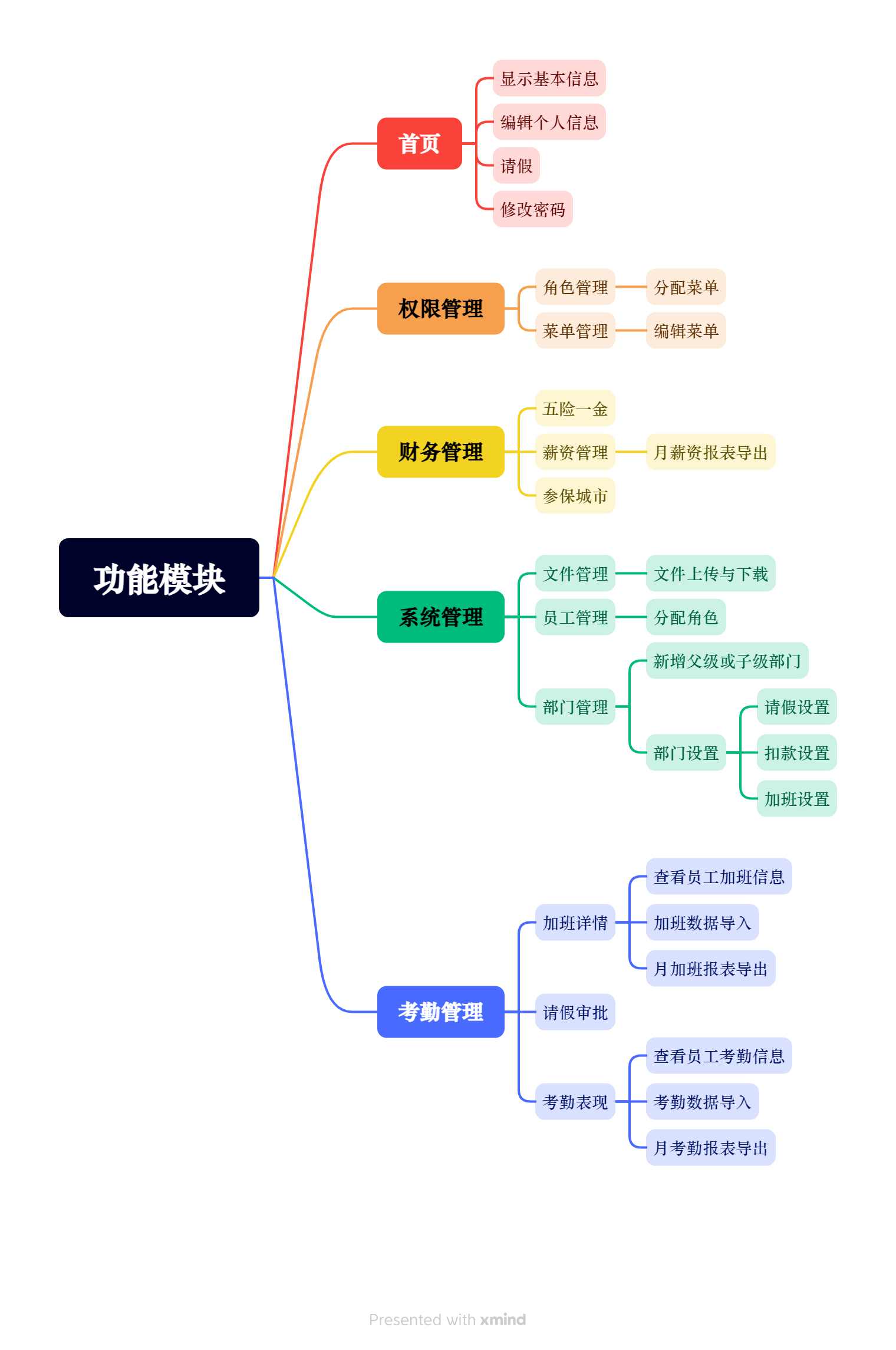 功能模块.png