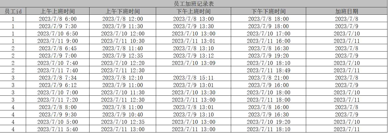 加班数据导入模板